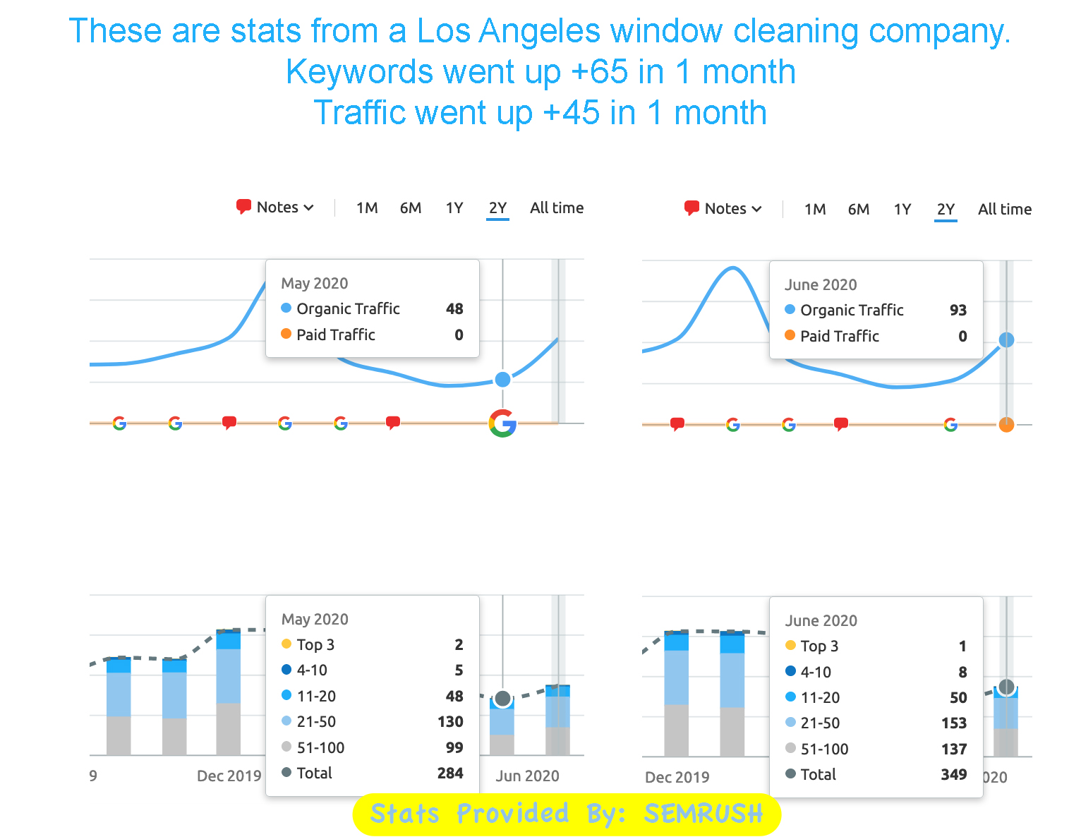 SEO Services for Window Cleaners and Window Cleaning Companies