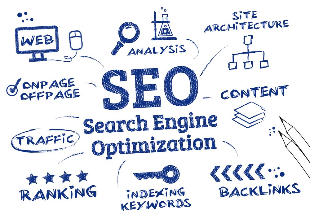 seo for roofing companies florida tampa